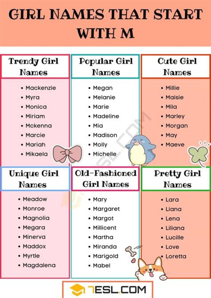 A Journey Into "Cute Nicknames That Start With M"
