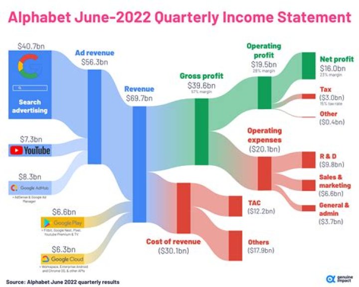 A Journey Into Earnings And Industry Impact
