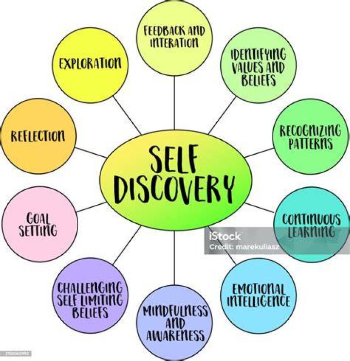 A Journey Of Discovery For Darsians