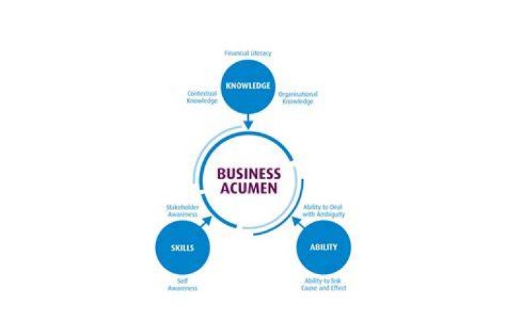 A Journey Of Financial Mastery And Business Acumen