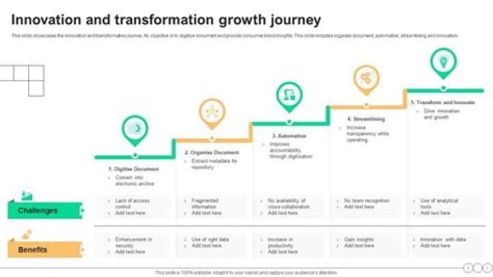 A Journey Of Insights And Innovations