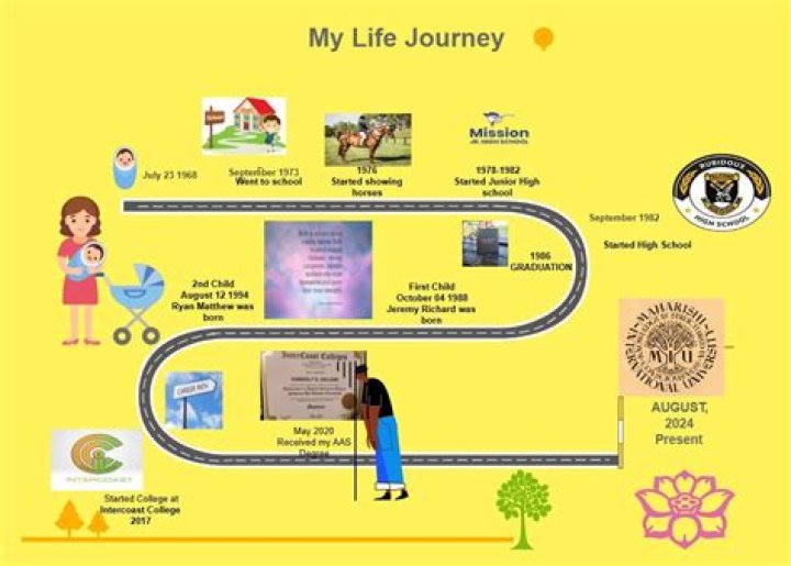 A Journey Of News And Impact