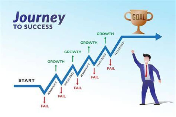A Journey Of Success And Inclusivity