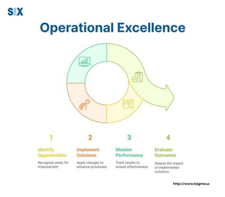 A Journey To Brand Excellence