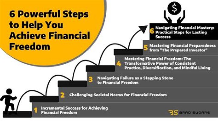 A Journey To Financial Success And Fortune