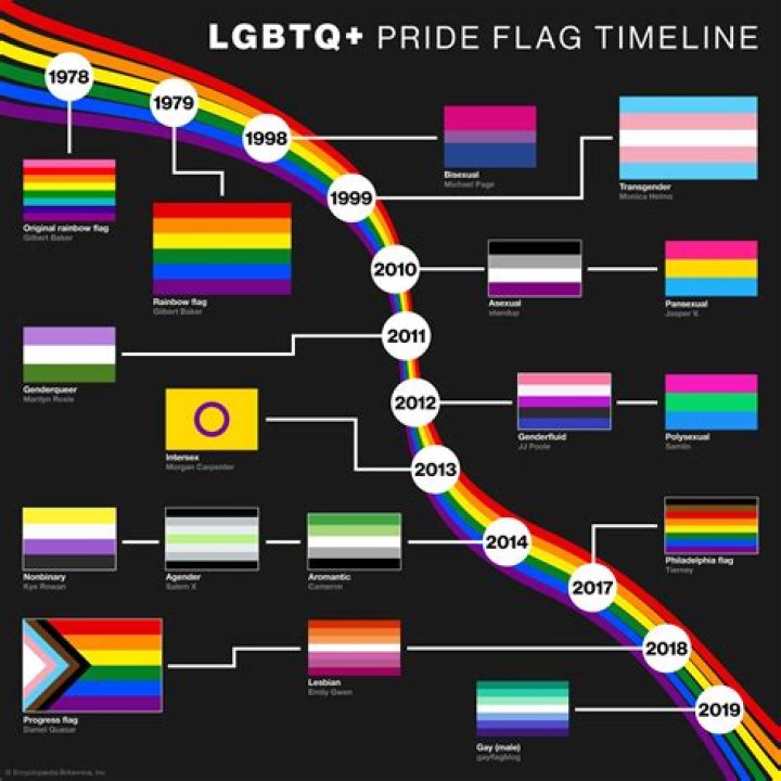 A Milestone In LGBTQ+ Rights