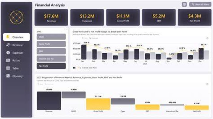 A Quest For Financial Insights