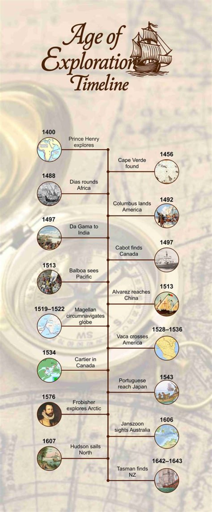 Carolyn Ann's Legacy Of Exploration And Discovery