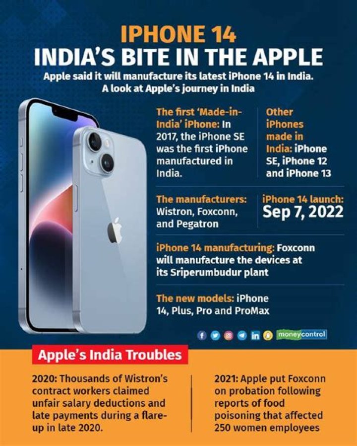 Did iPhone made in India?