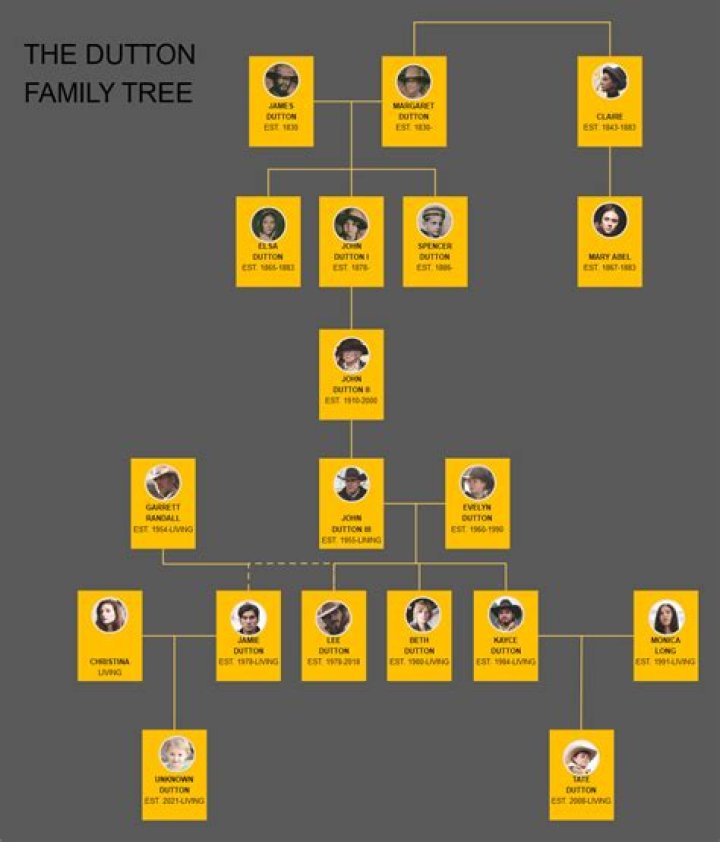 Discover Katherine Jackson's Family Tree