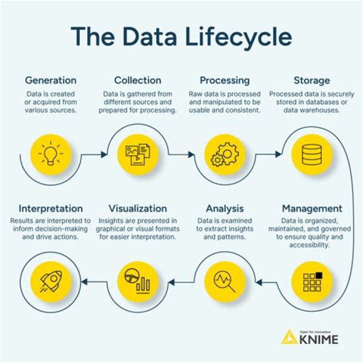 Discover The World Of Data Science With Ben Leeper, A CodeConnoisseur Extraordinaire