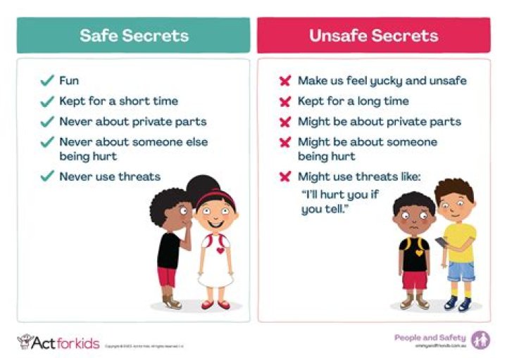 Discover Their Secrets And Impact