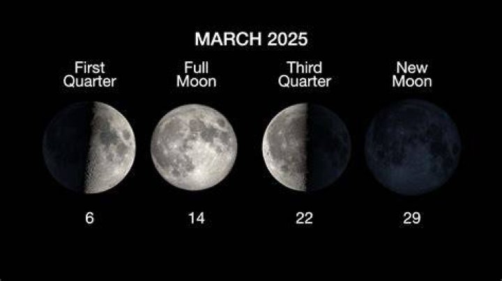 Discoveries And Insights For The New Moon