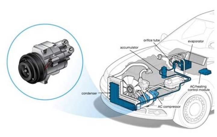 Does AC compressor affect heat in car?