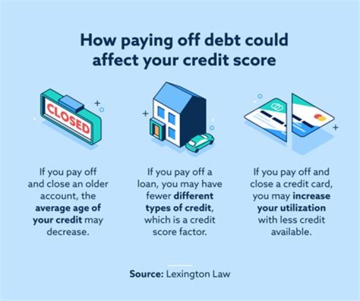 Does paying off mortgage lower credit score?