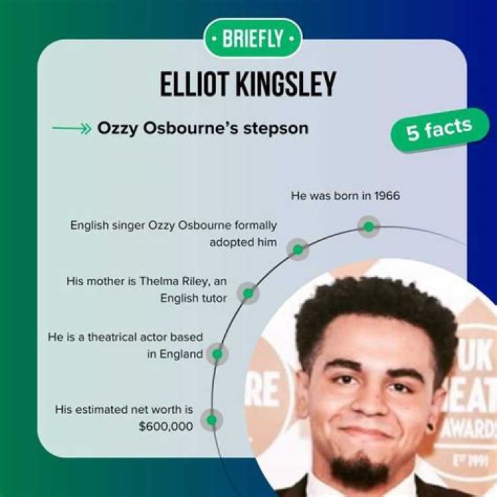 Elliot Kingsley personal life, relationship, siblings, net worth