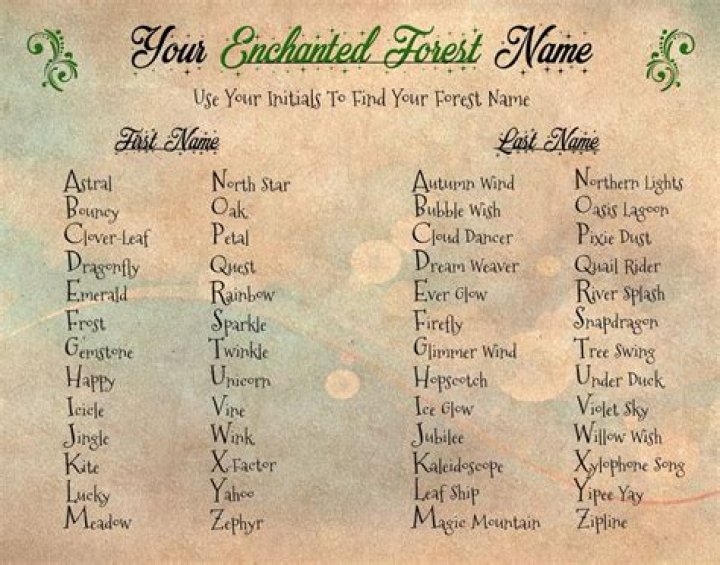 Enchanted Forest Name Generator &bull; Enchanted Little World