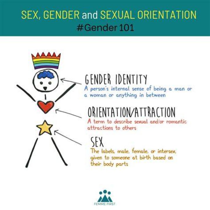 Exploring Tim Curry's Sexual Orientation And Its Social Impact
