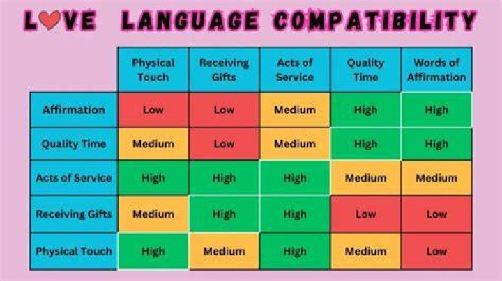 Find out APC Languages
