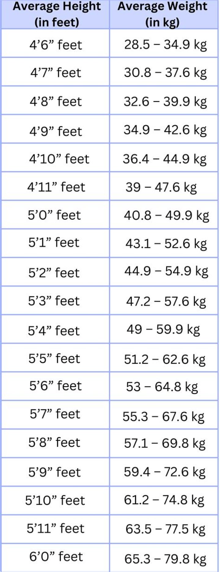 Height, Age, And The Net Worth Enigma