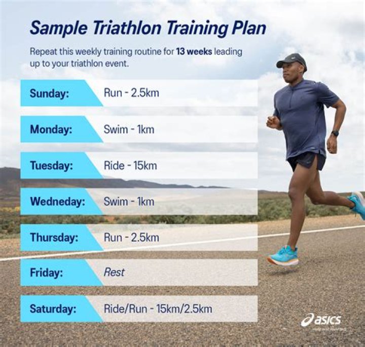 How should a beginner train for a triathlon?