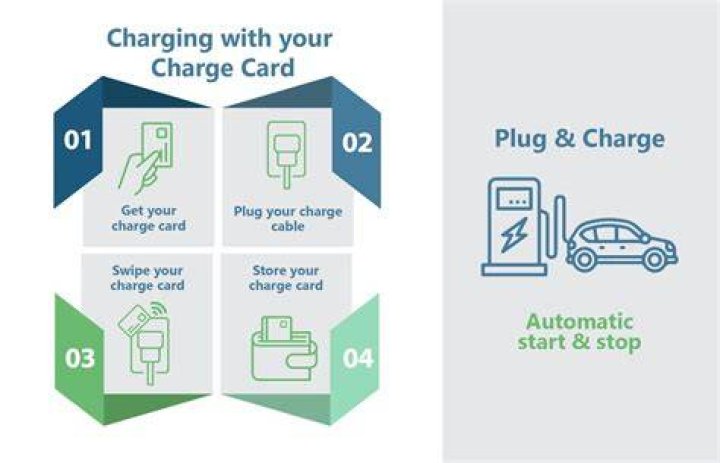 Is ChargeCard Legit? ChargeCard Feedback and Reviews