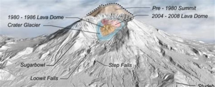 Is St Helens active?