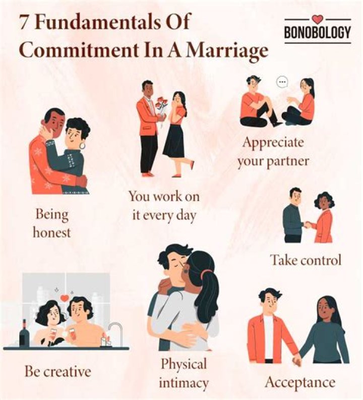 Marriage, Commitment, And Marital Bliss