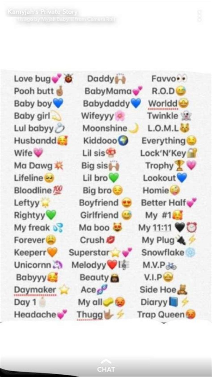 Pin by Francheska Beatrix on Aesthetic stickers Nicknames for