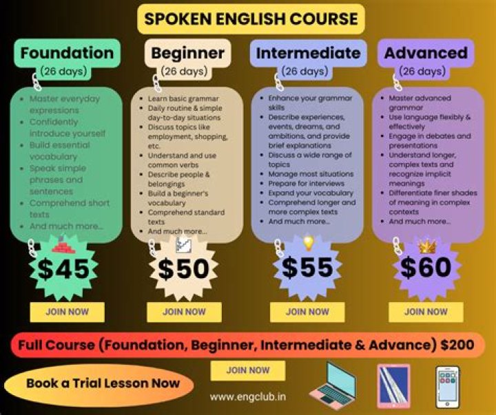 SPOKEN ENGLISH FOR ALL Module 2Intermediate