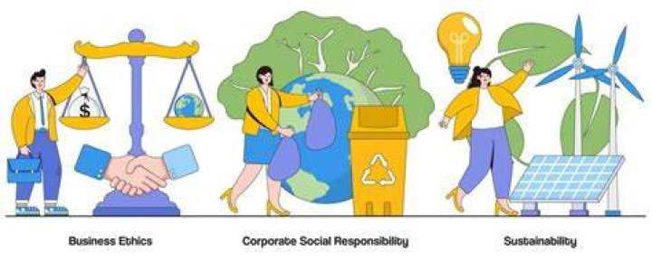 Sustainability, Ethics, And Female Empowerment Unveiled