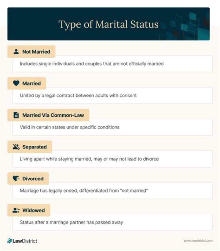 Uncover Her Marital Status And Personal Life