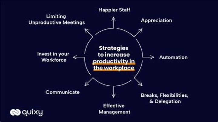 Uncover The Secrets To Organization And Productivity With Madeline Argu