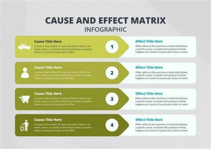 Uncovering The Cause, Impact, And Recovery