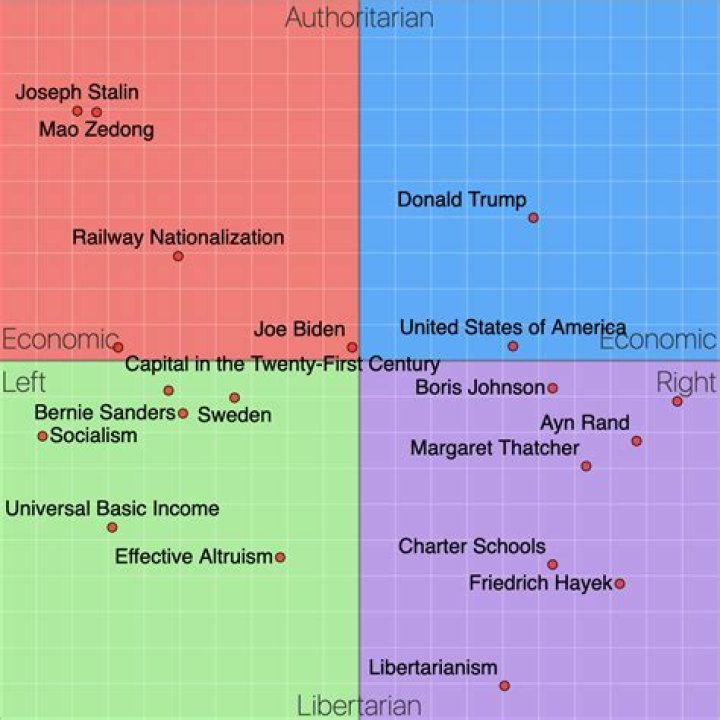 Unveiling Megan Fox's Political Compass: Discoveries And Insights