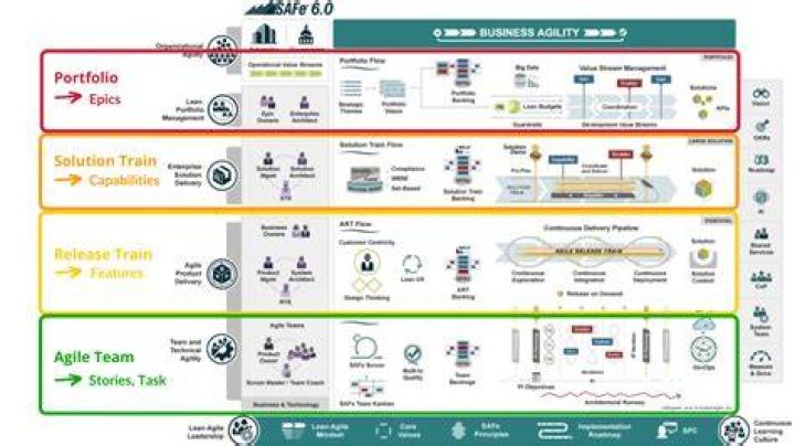 Unveiling The Agile Expertise Of Nick Hinton: CodeConnoi Insider