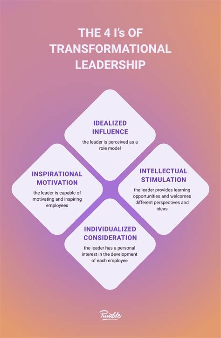 Unveiling The Impactful Journey Of Lena Berisha: Transformative Leadership And Advocacy