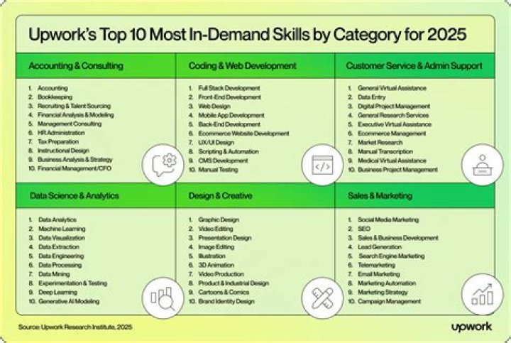 Unveiling The Most Demanding Master's Degrees