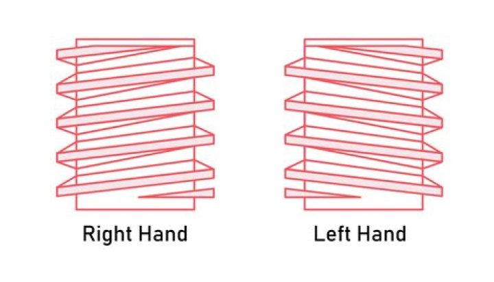 Was Einstein right or left-handed?