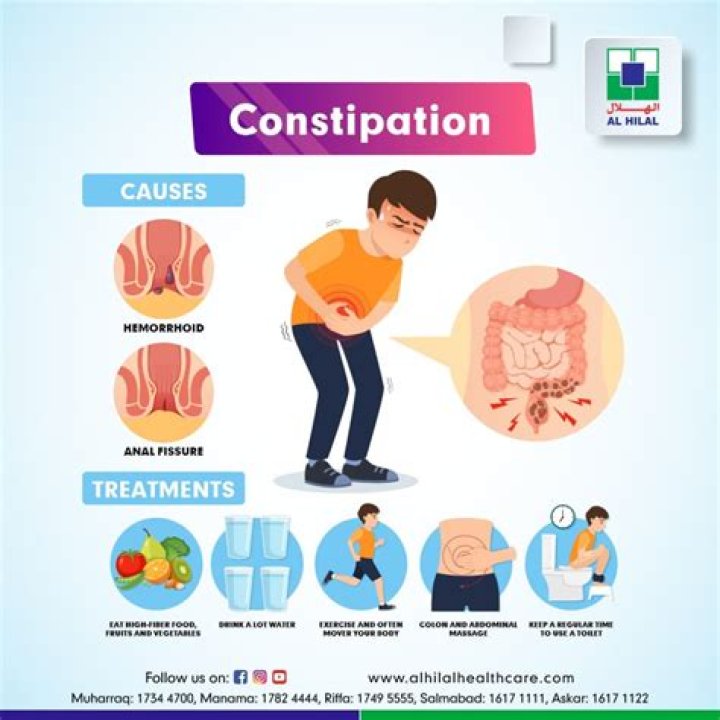 What are the complications of severe constipation?