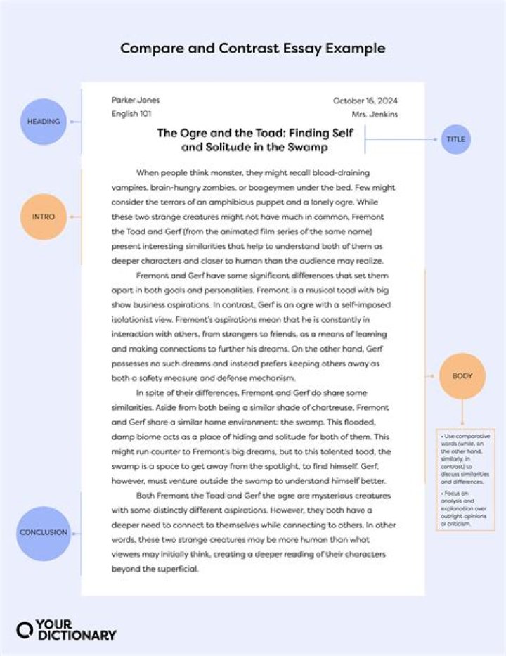 What is a good topic for compare and contrast essay?