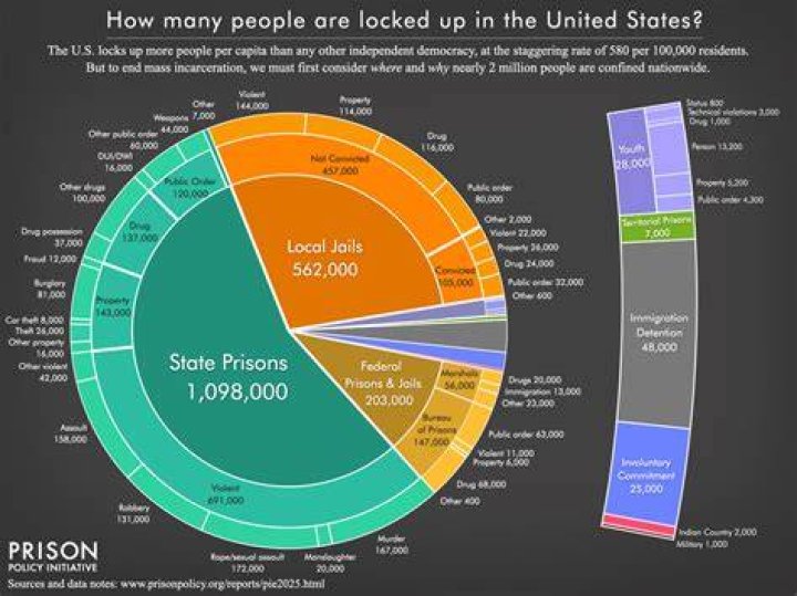 Why Mr. Tumble Faced Incarceration