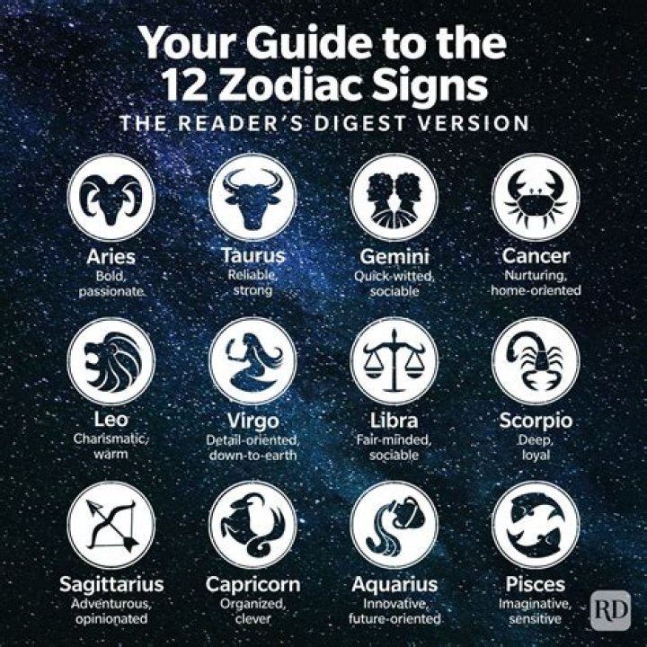 Your Chilli TLC Zodiac Guide